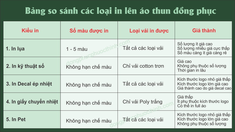 Bảng so sánh các loại in lên áo thun đồng phục