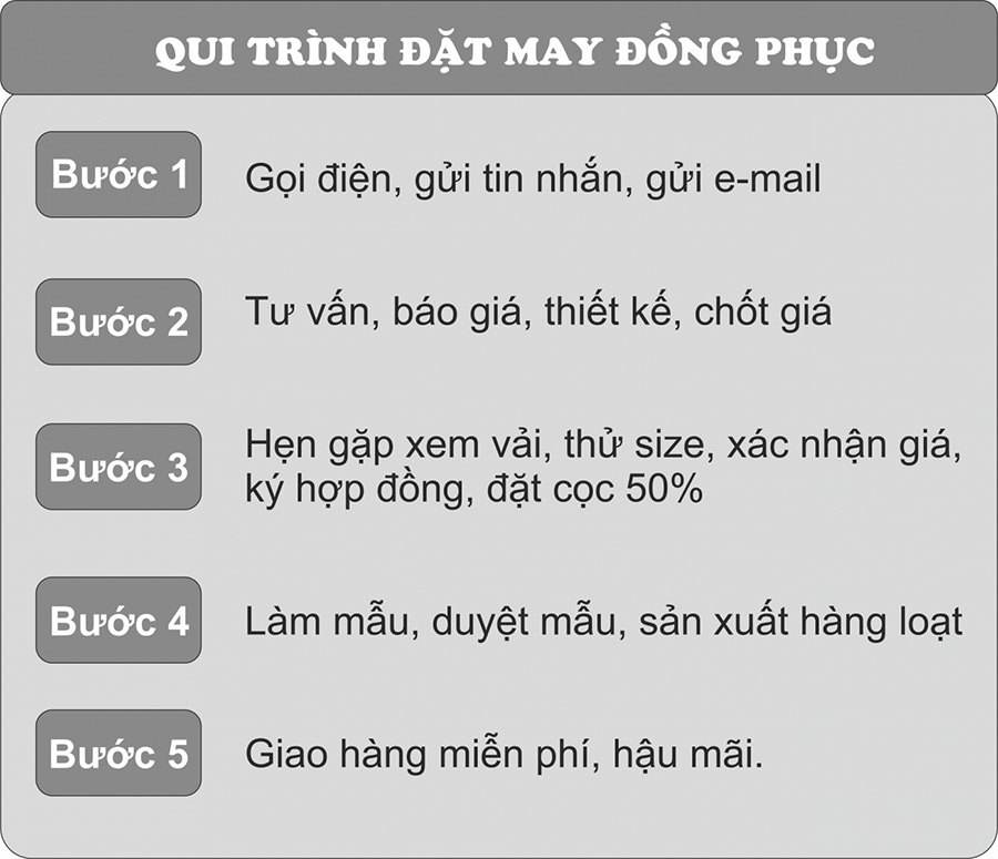 Qui trinh dat hang