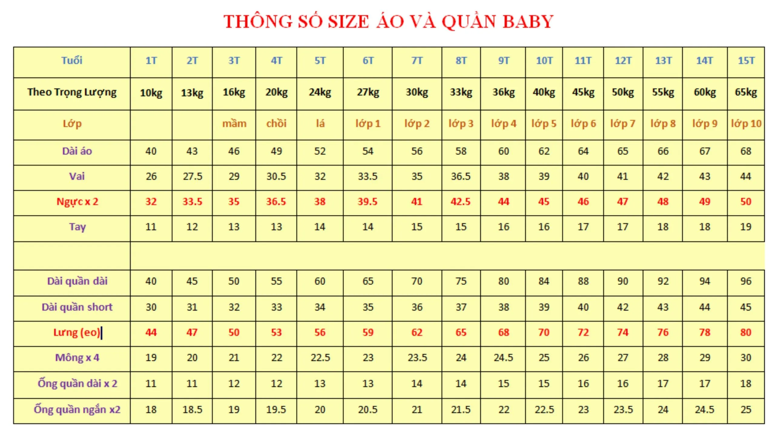 Size áo quần baby tại Phước Thịnh