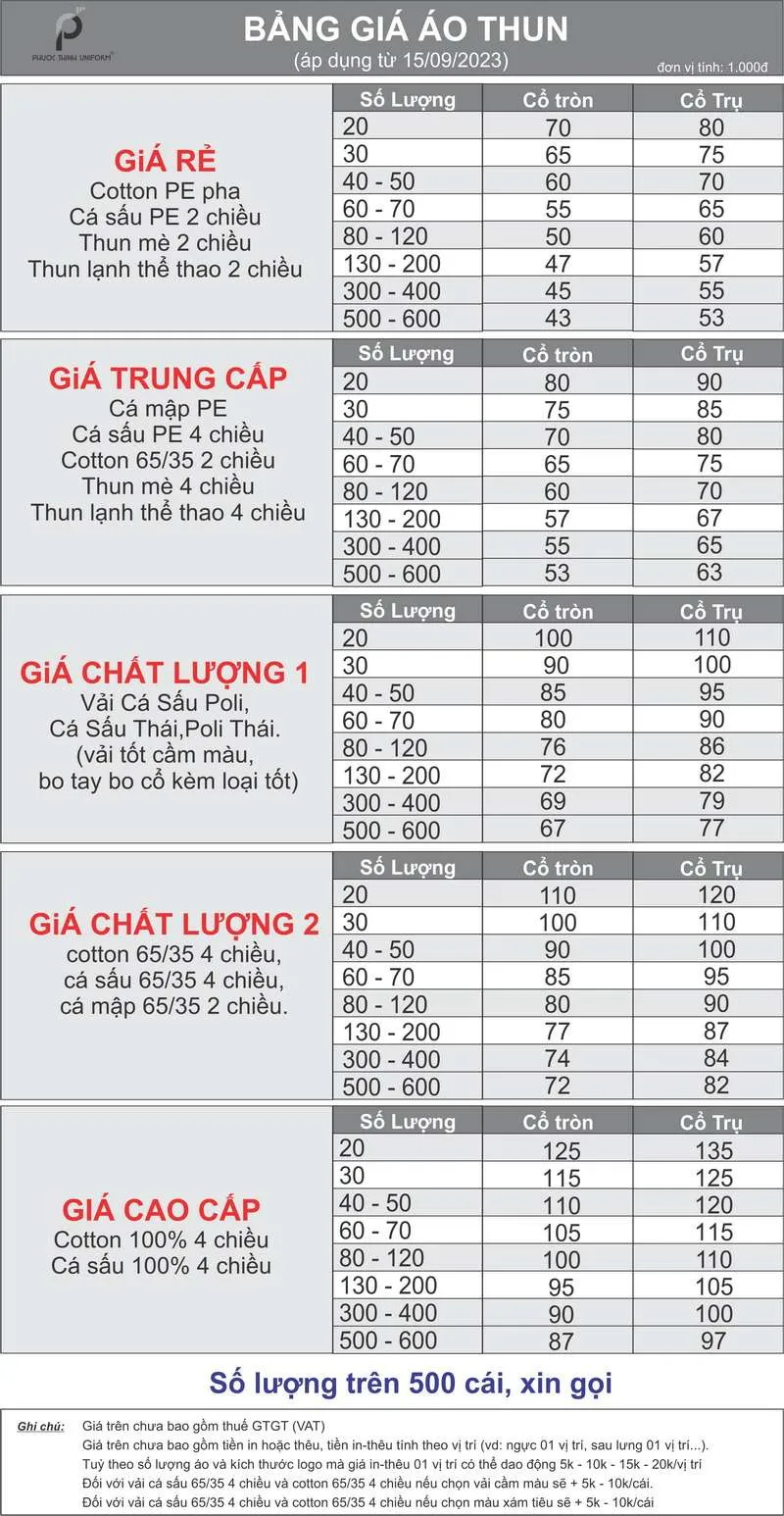 Áo team building - 10 Bảng giá áo Team Building tại Đồng phục Phước Thịnh dựa trên chất liệu vải và số lượng sản phẩm