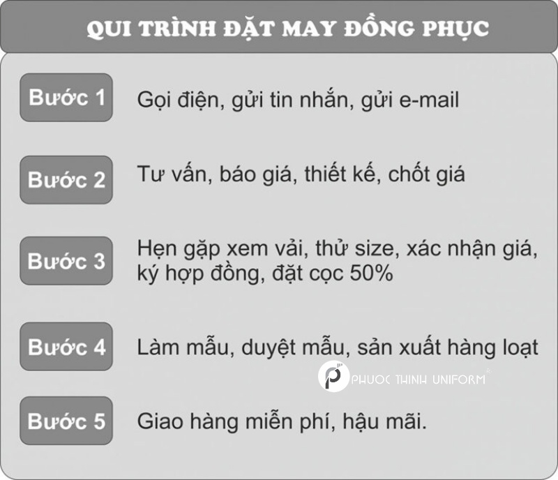 Quy trình đặt may chi tiết tại Đồng Phục Phước Thịnh