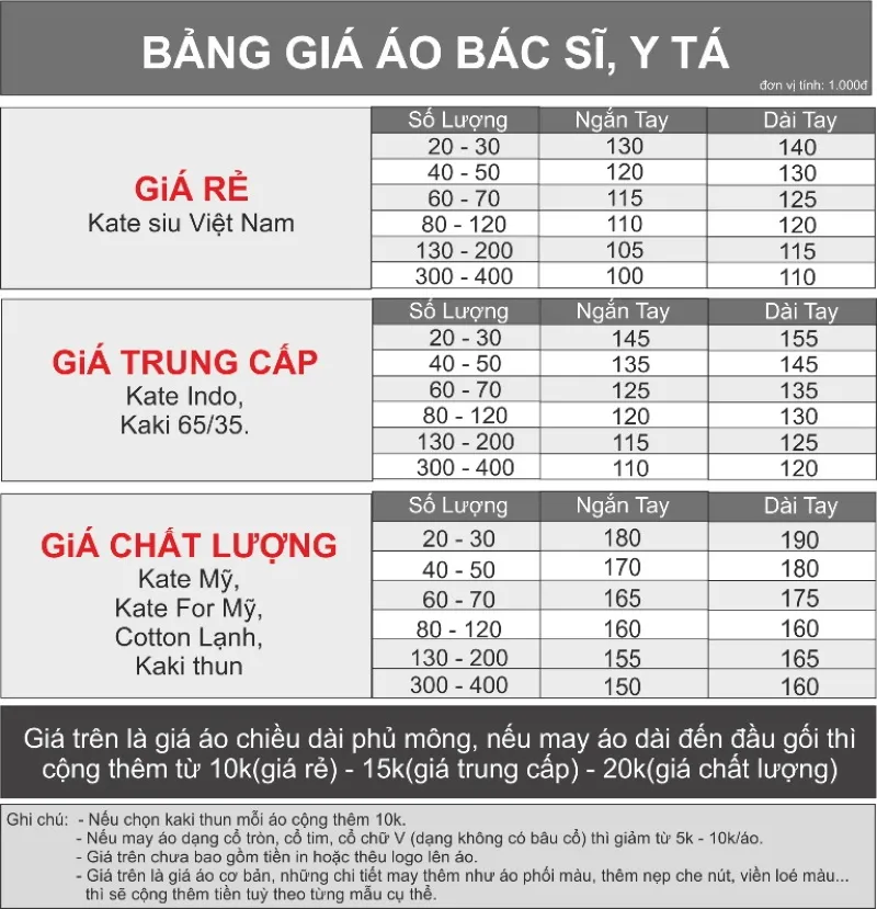 9+ mẫu đồng phục nha khoa đẹp, chất lượng & chuyên nghiệp đồng phục nha khoa