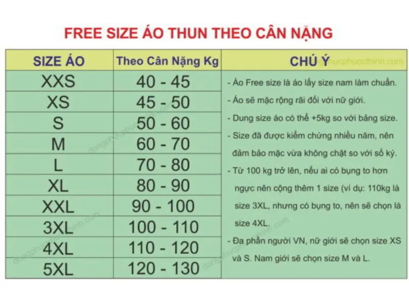 Bảng size áo đồng phục chuẩn cho người Việt tại Đồng Phục Phước Thịnh Bảng size áo thun Unisex chuẩn của Đồng Phục Phước Thịnh