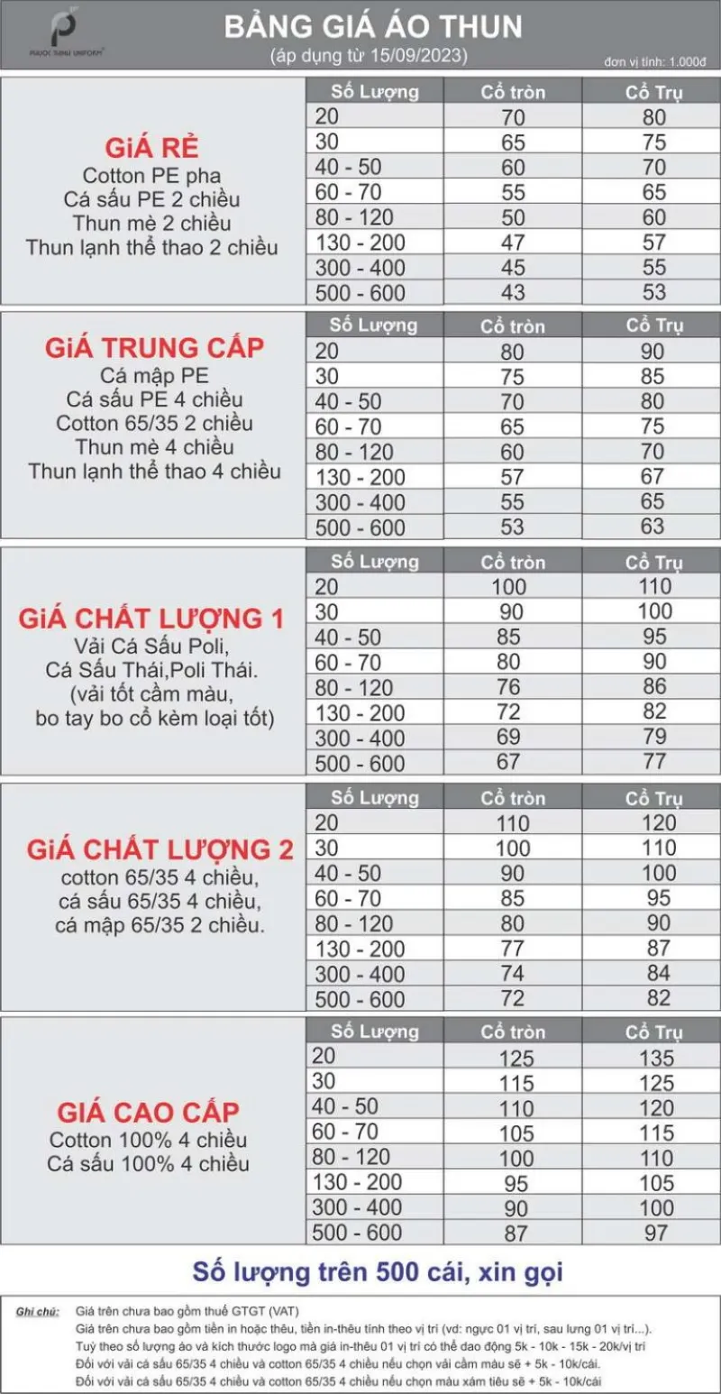 Bảng giá may áo thun đồng phục tại Đồng phục Phước Thịnh